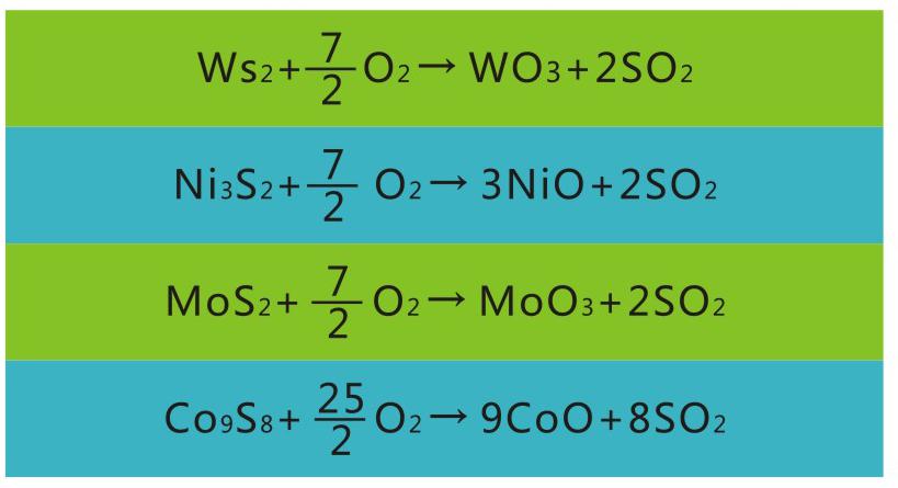 岳陽長(zhǎng)旺化工有限公司,催化劑再生及技術(shù)咨詢,化工原材料,岳陽化工產(chǎn)品 岳陽長(zhǎng)旺化工有限公司,催化劑再生及技術(shù)咨詢,化工原材料,岳陽化工產(chǎn)品