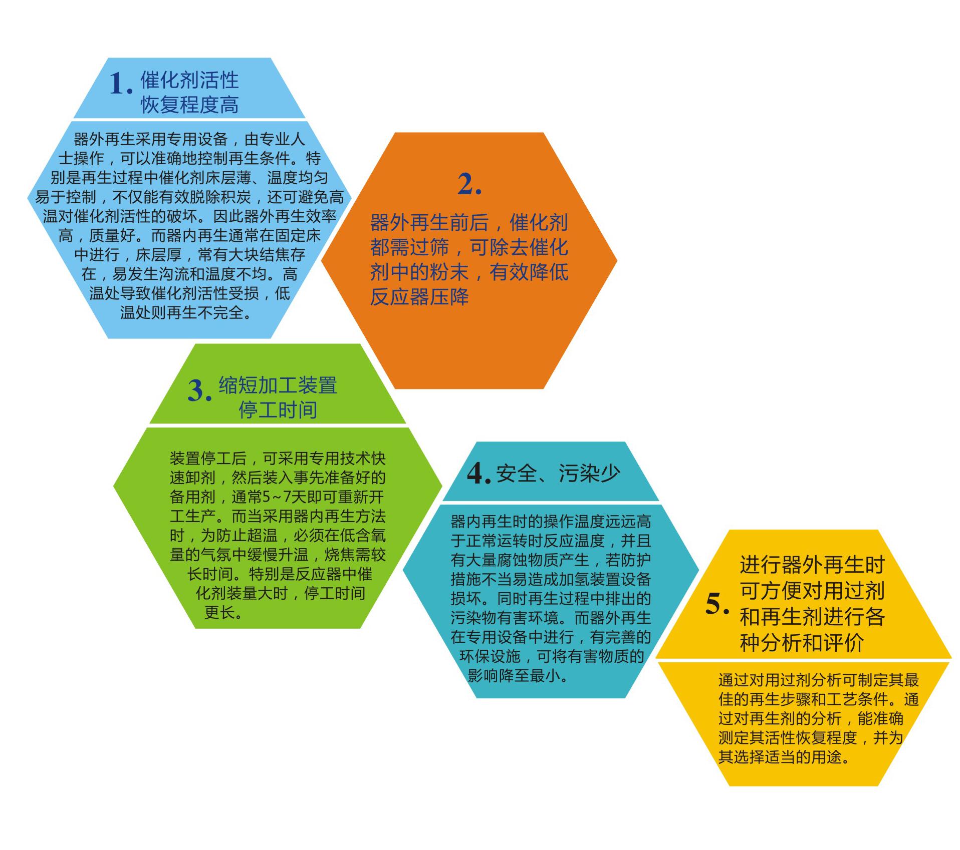 岳陽長(zhǎng)旺化工有限公司,催化劑再生及技術(shù)咨詢,化工原材料,岳陽化工產(chǎn)品 岳陽長(zhǎng)旺化工有限公司,催化劑再生及技術(shù)咨詢,化工原材料,岳陽化工產(chǎn)品